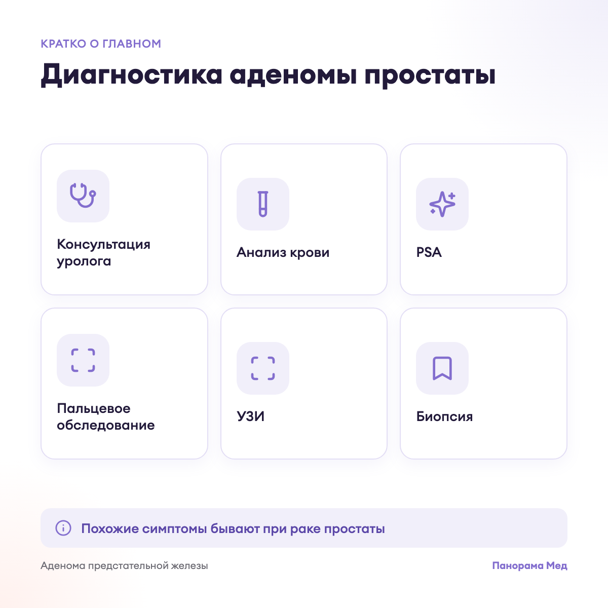 Диагностика аденомы простаты
