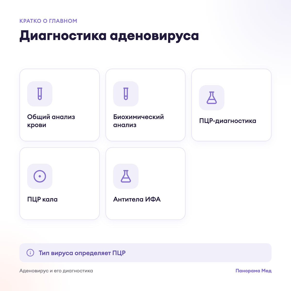 Диагностика аденовируса