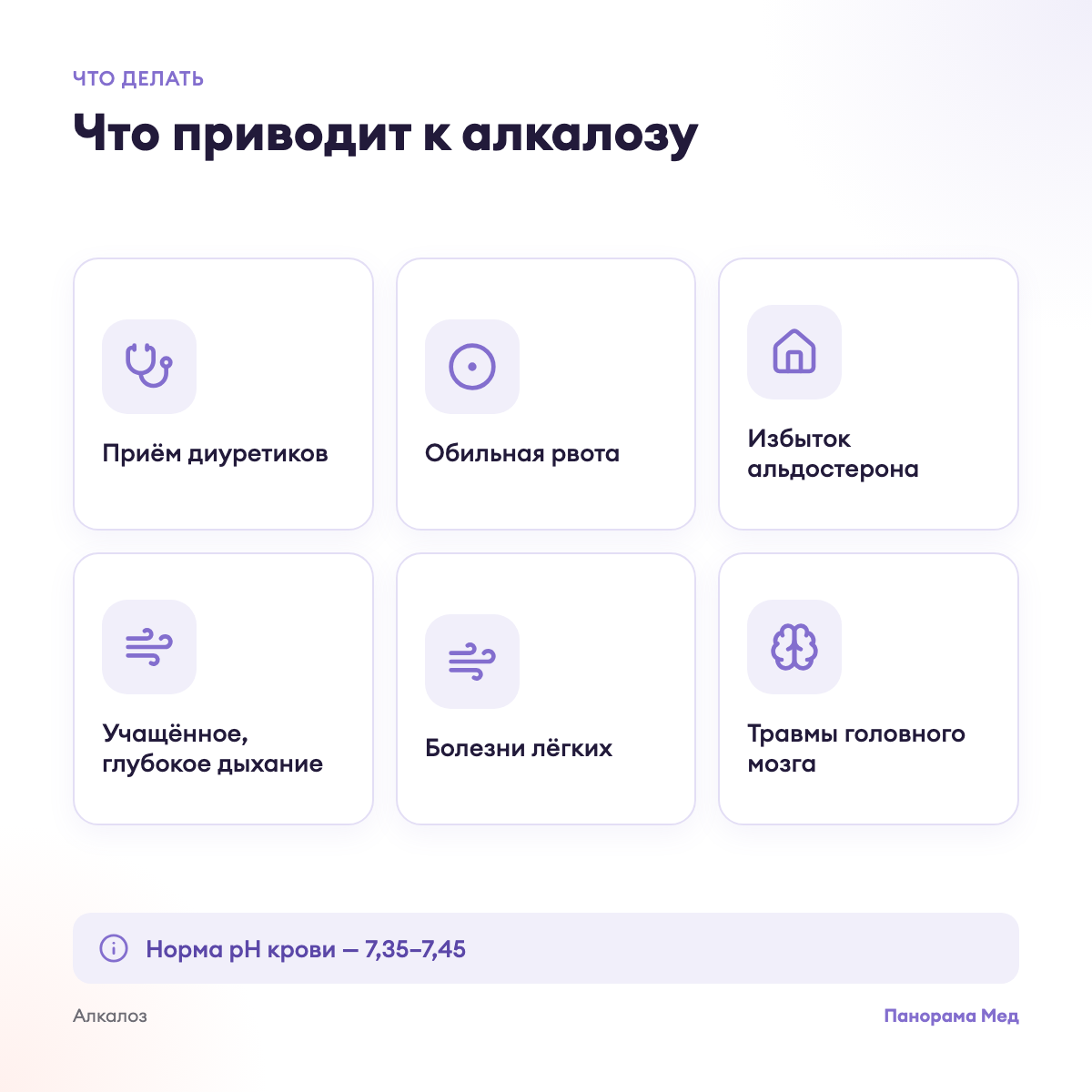 Что приводит к алкалозу