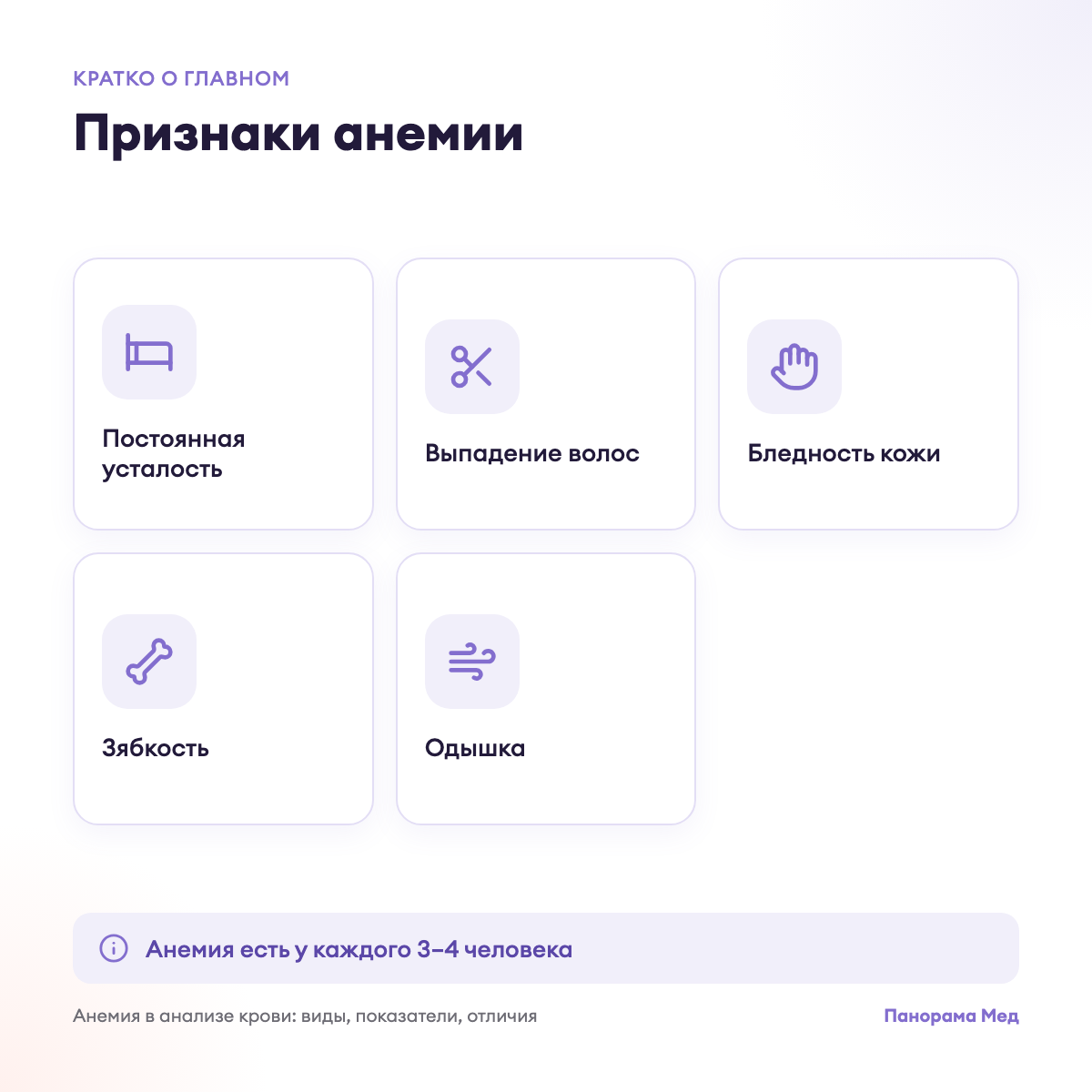 Признаки анемии
