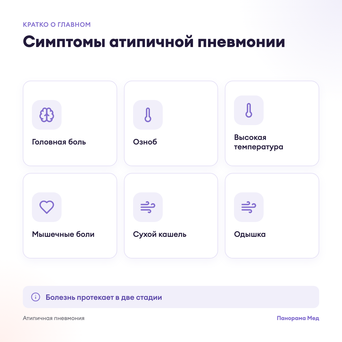 Симптомы атипичной пневмонии