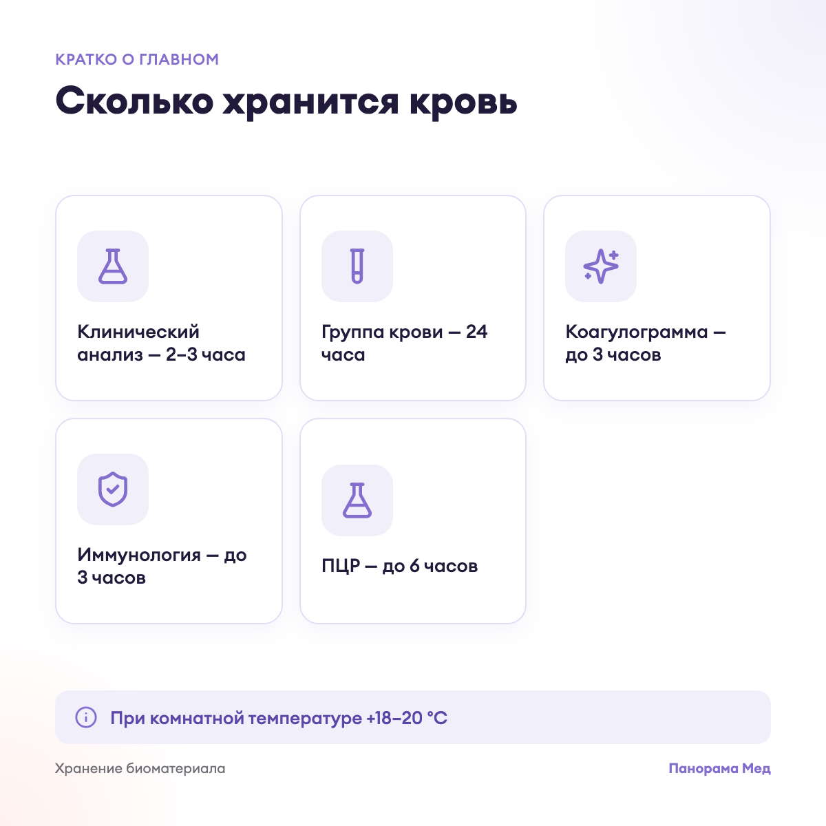 Сколько хранится кровь