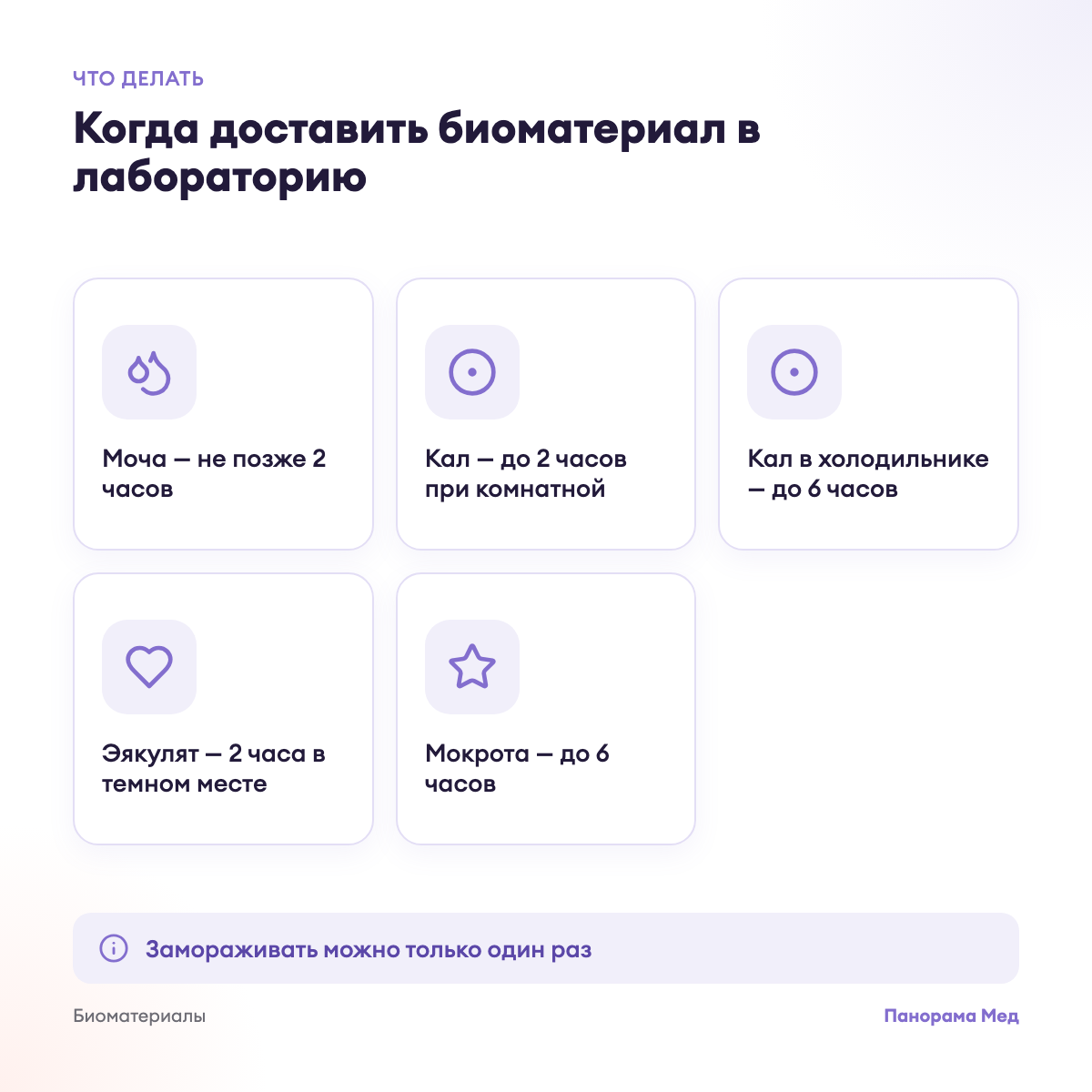 Когда доставить биоматериал в лабораторию