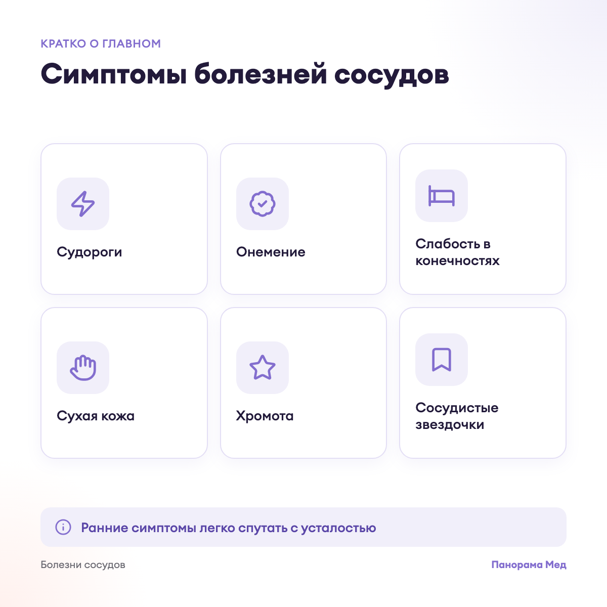 Симптомы болезней сосудов