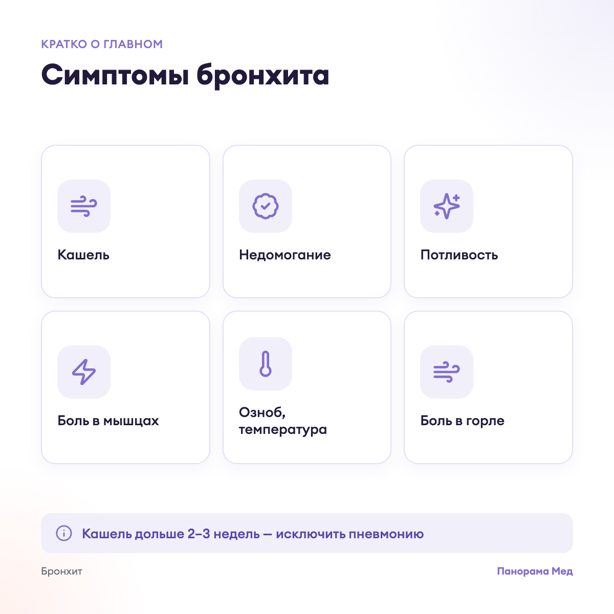 Симптомы бронхита