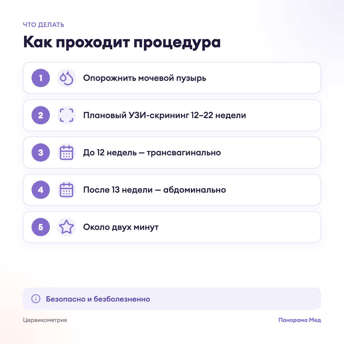 Как проходит процедура