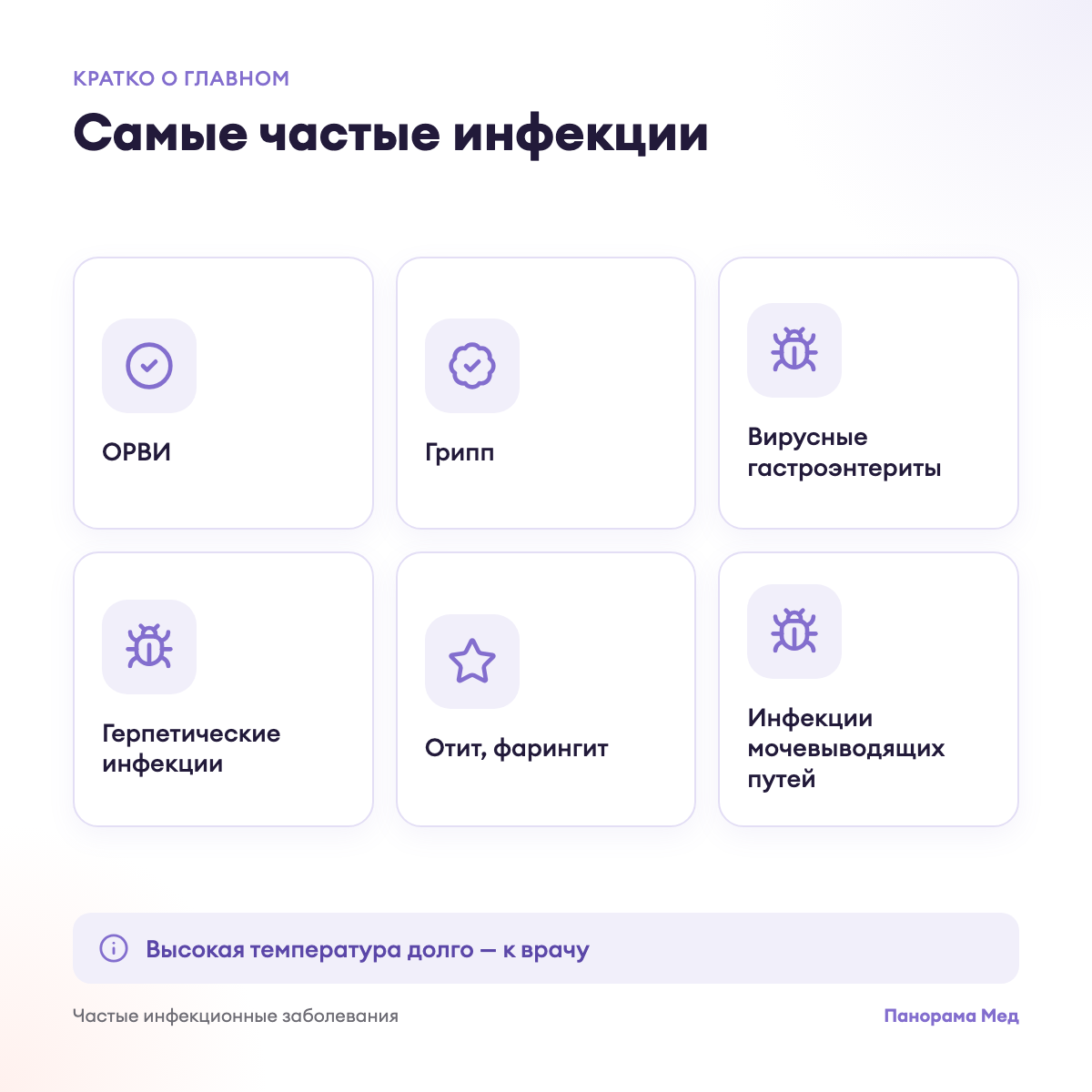 Самые частые инфекции