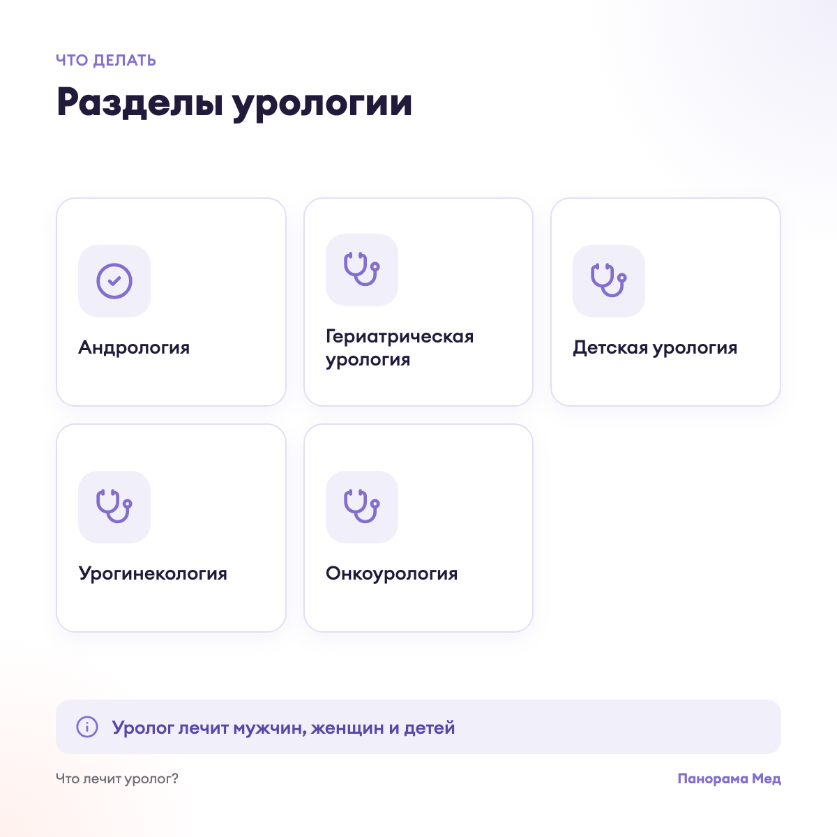 Разделы урологии