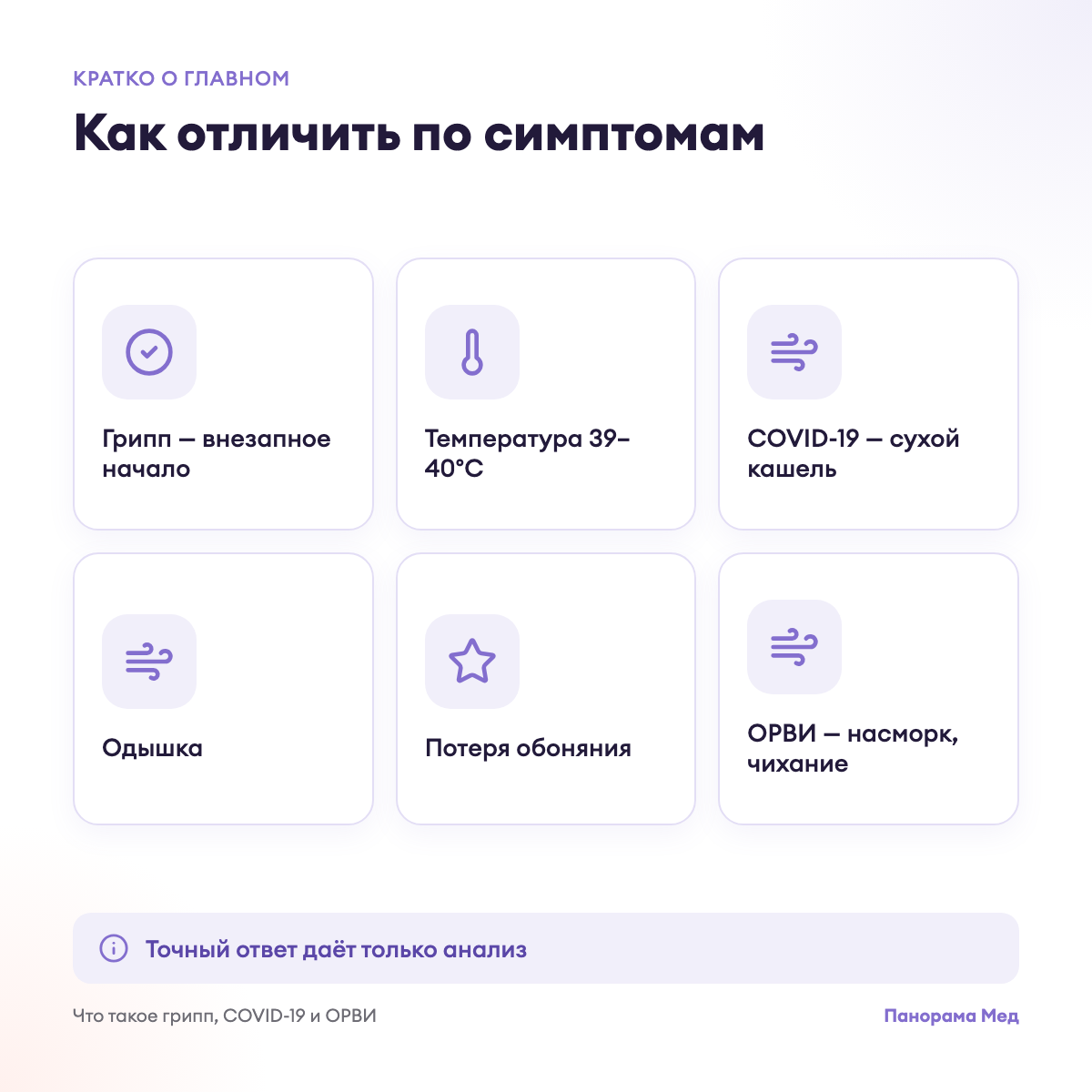 Как отличить по симптомам