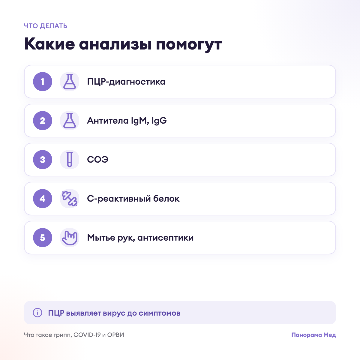 Какие анализы помогут