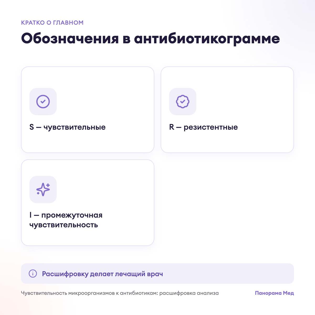 Обозначения в антибиотикограмме