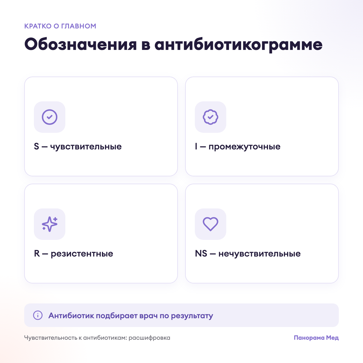 Обозначения в антибиотикограмме