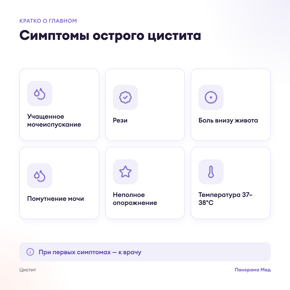 Симптомы острого цистита