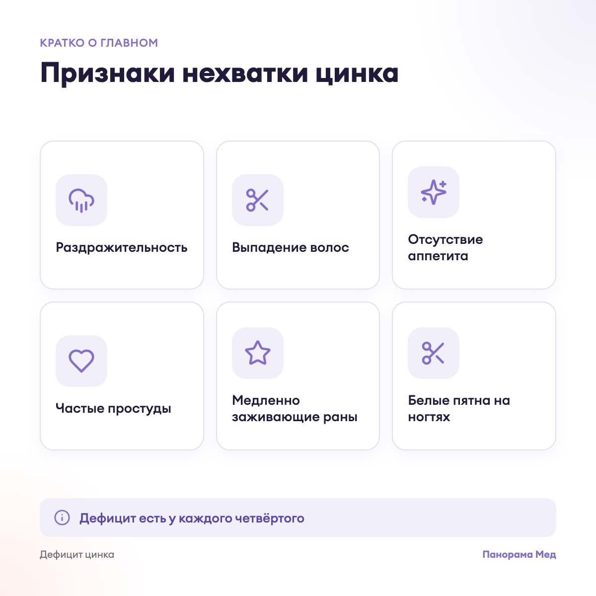 Признаки нехватки цинка