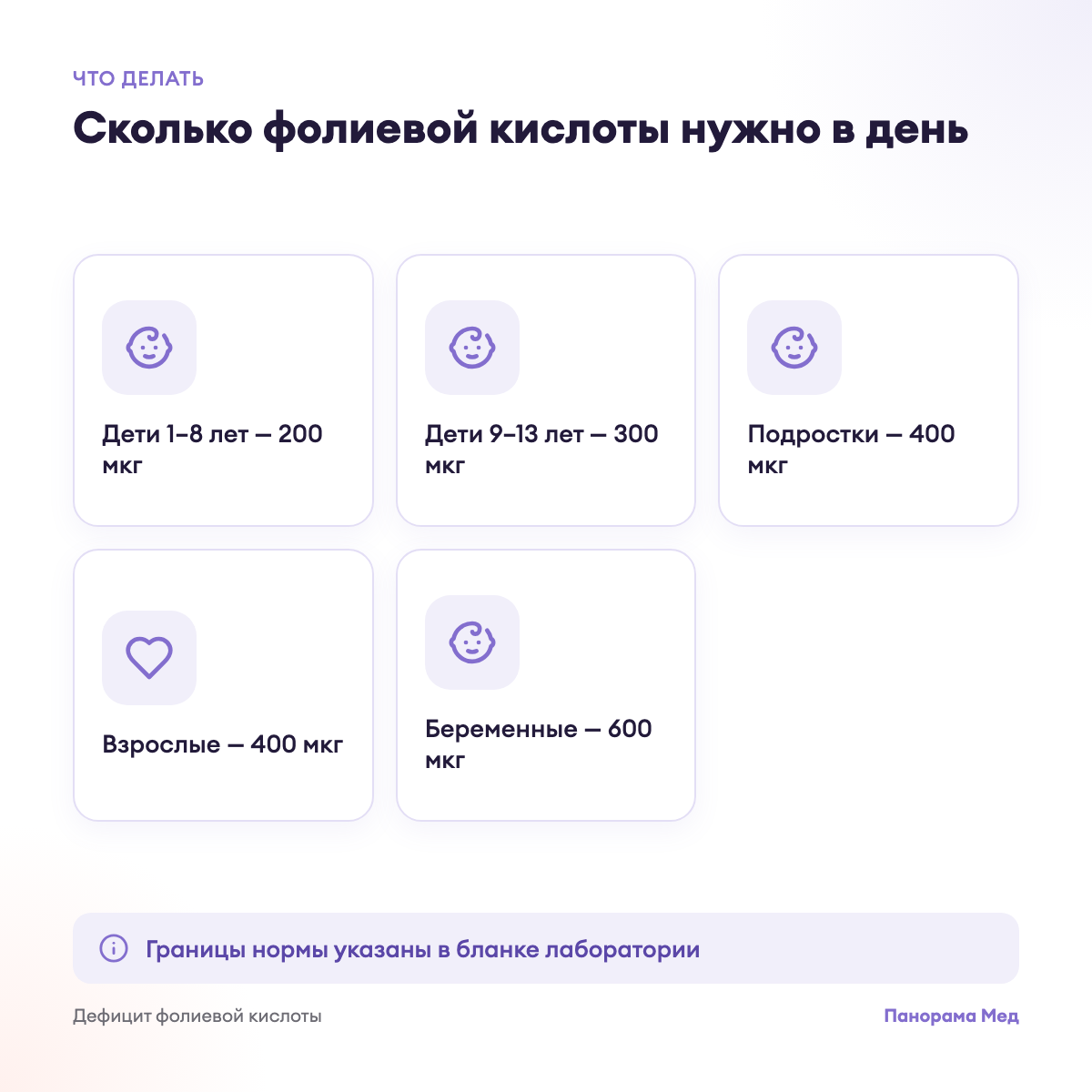 Сколько фолиевой кислоты нужно в день