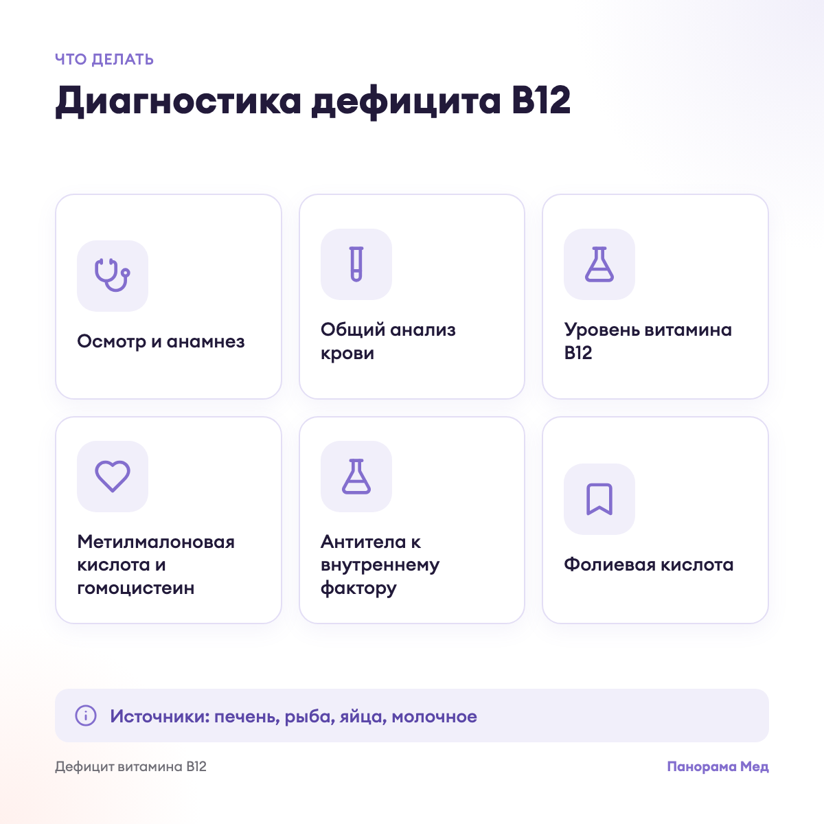 Диагностика дефицита B12