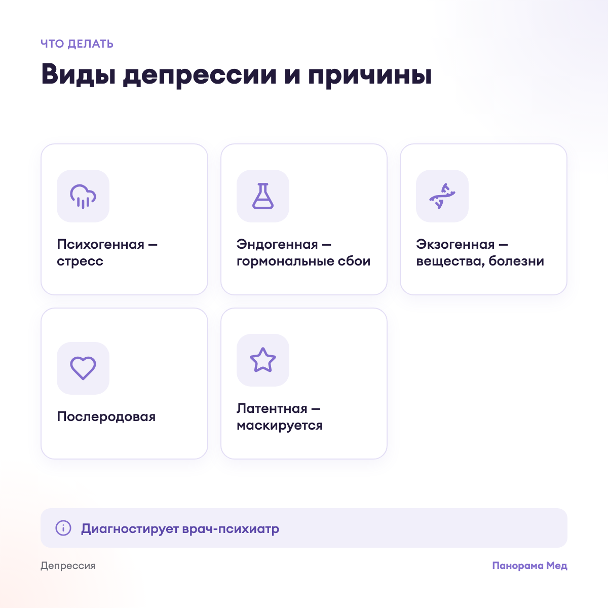 Виды депрессии и причины