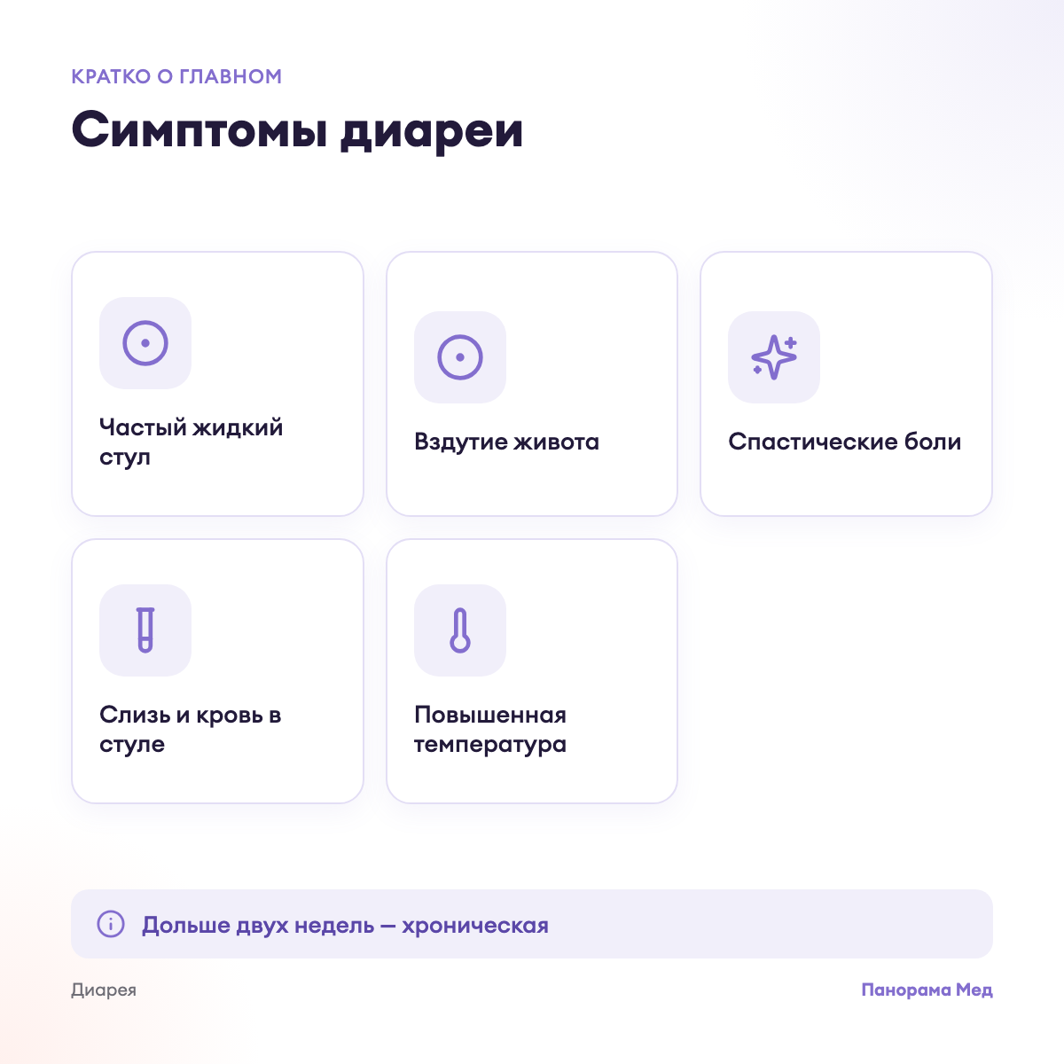 Симптомы диареи