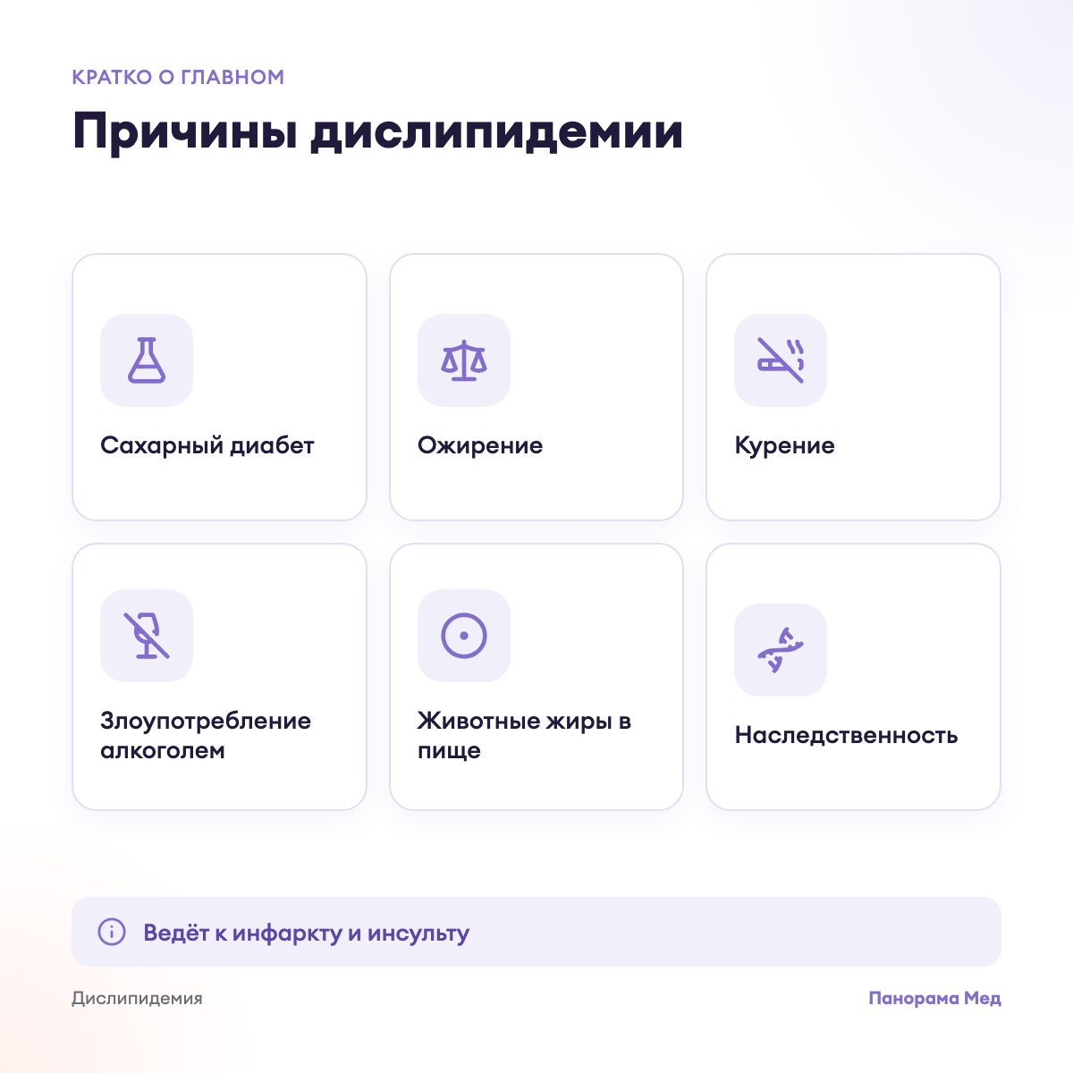 Причины дислипидемии