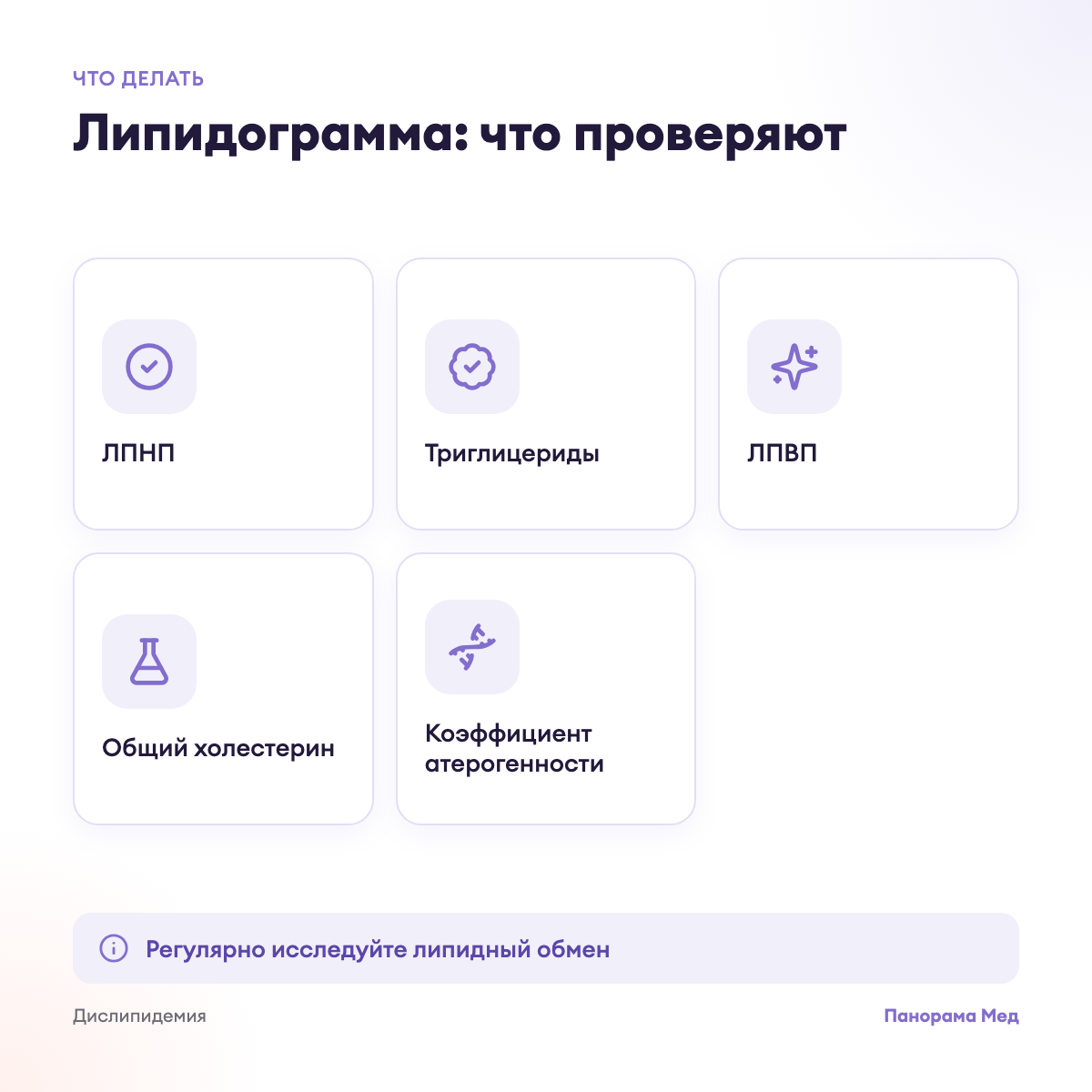 Липидограмма: что проверяют