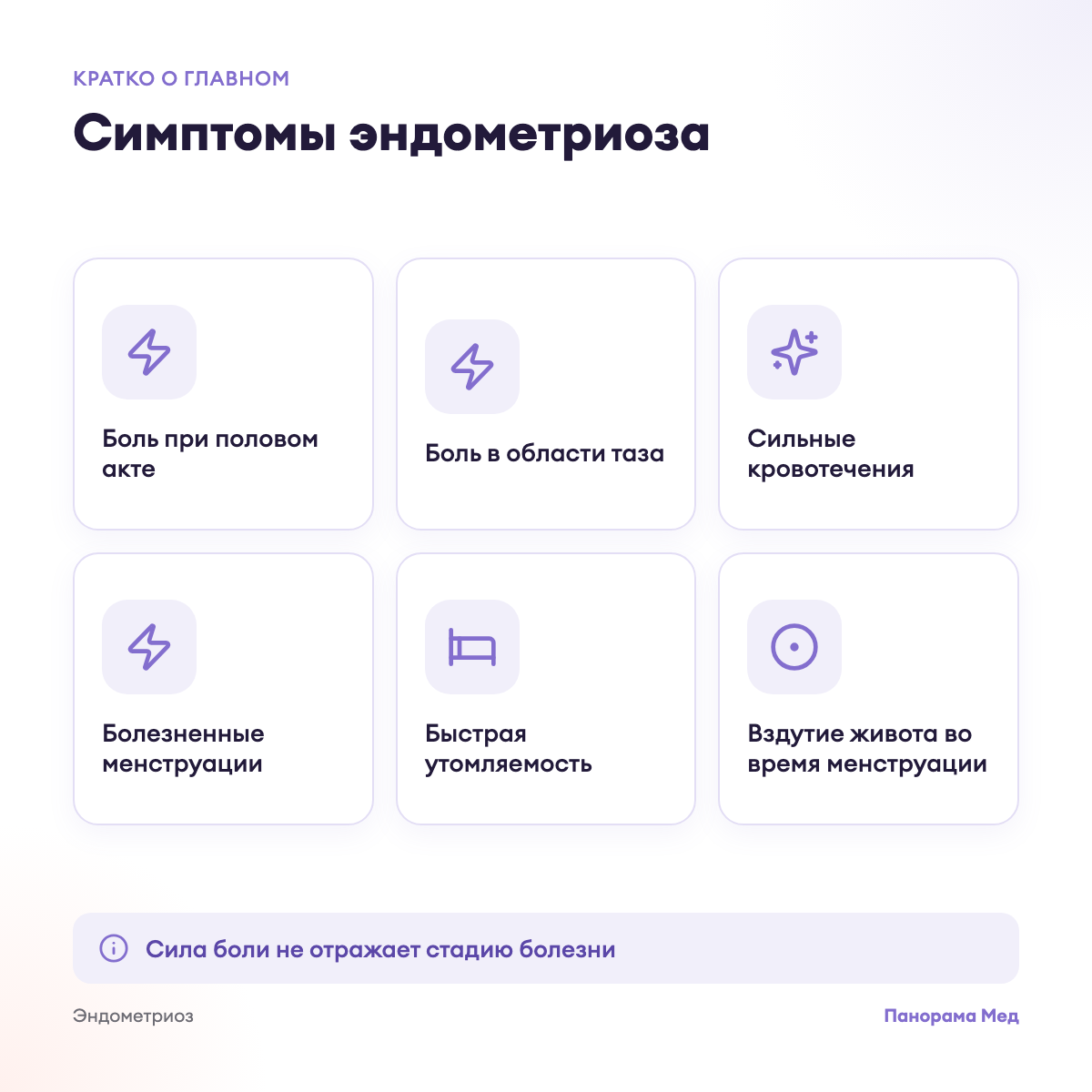 Симптомы эндометриоза