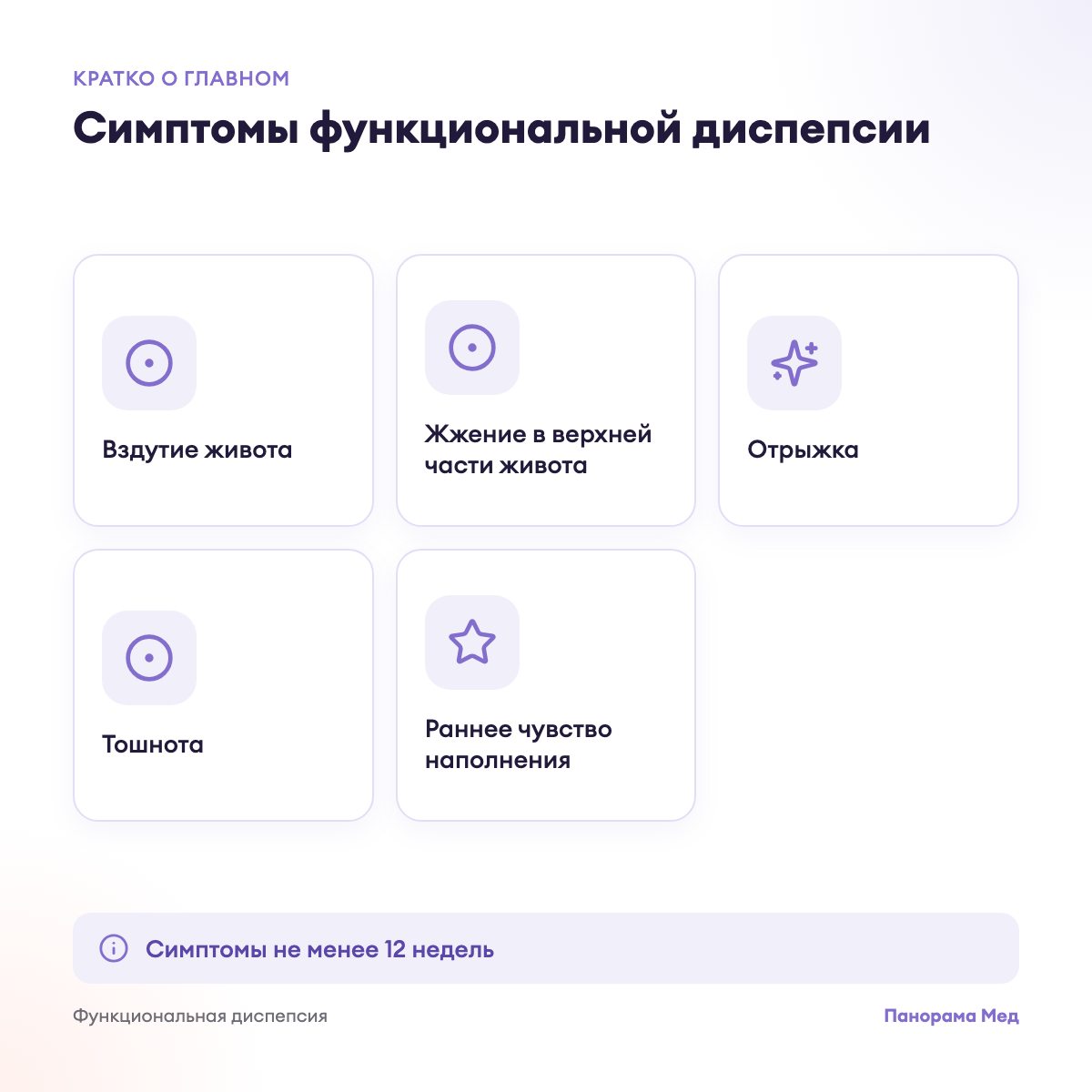 Симптомы функциональной диспепсии