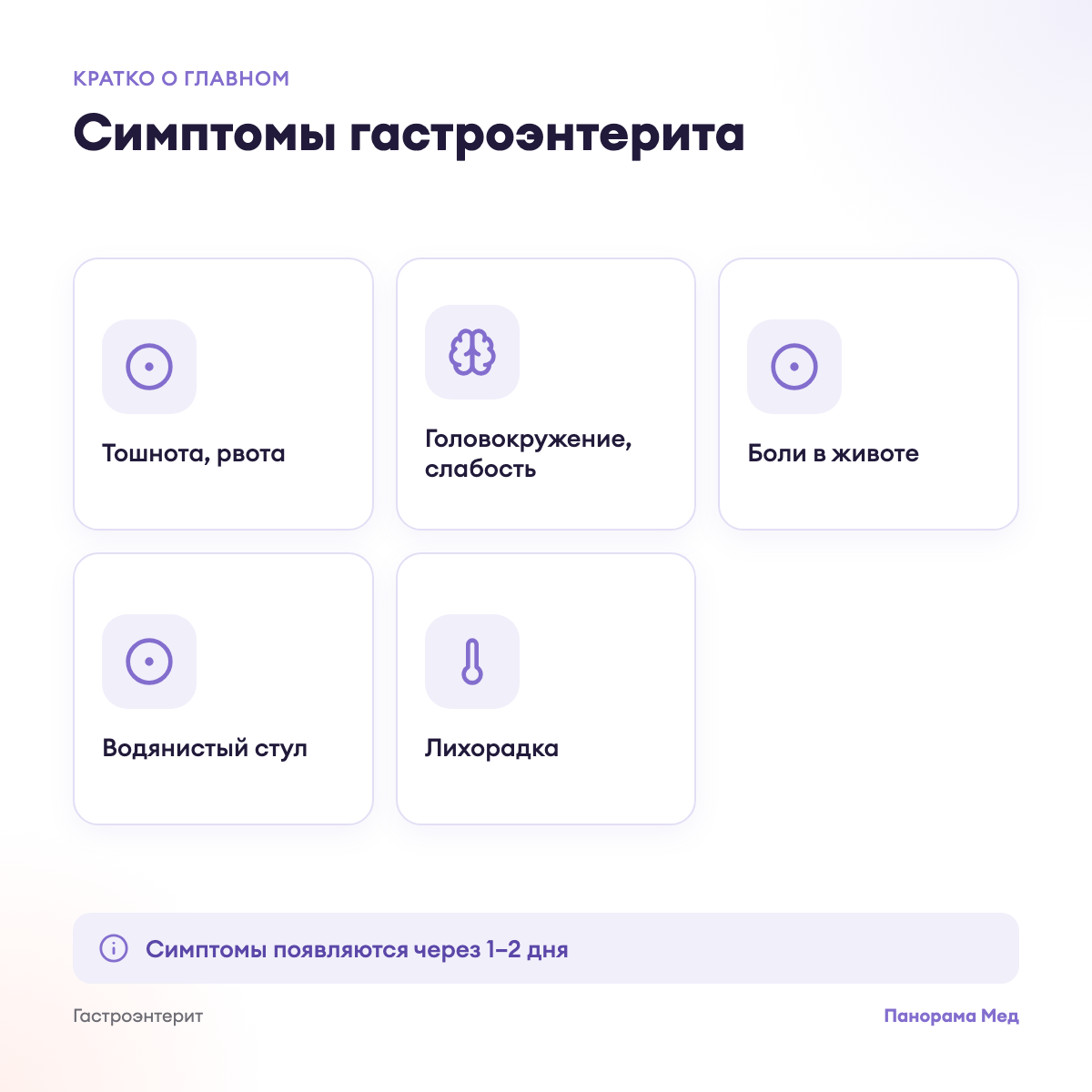 Симптомы гастроэнтерита