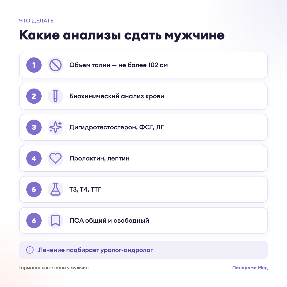Какие анализы сдать мужчине