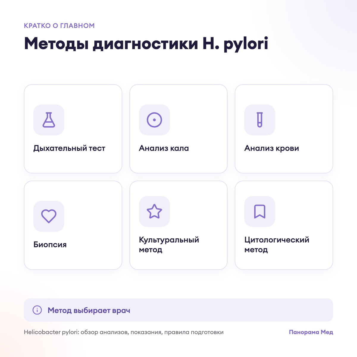 Методы диагностики H. pylori