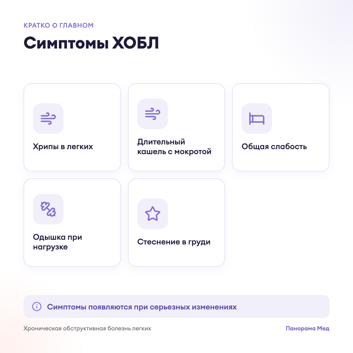 Симптомы ХОБЛ