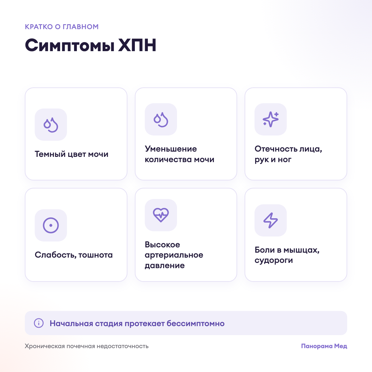 Симптомы ХПН