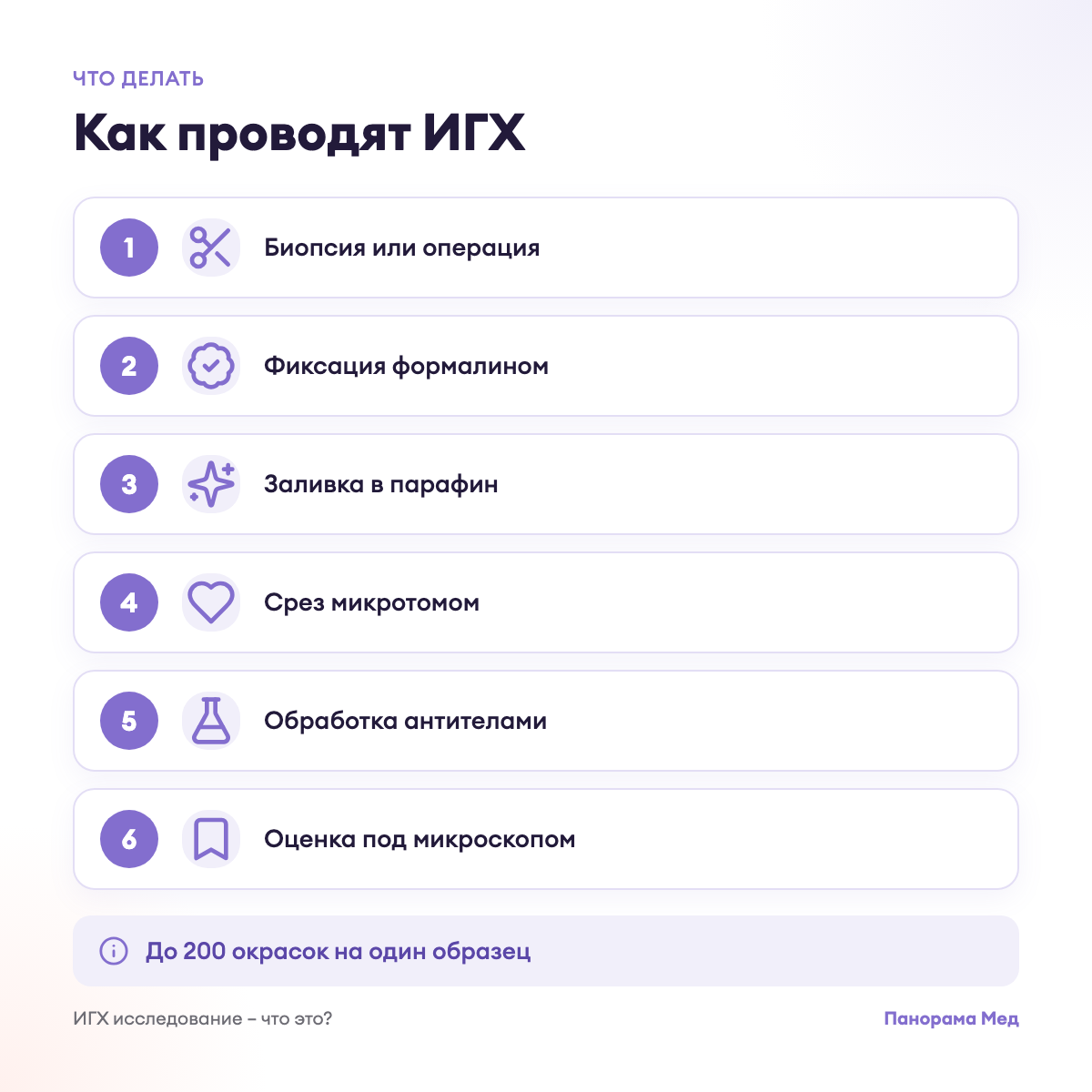 Как проводят ИГХ