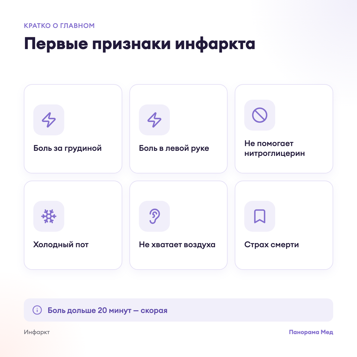Первые признаки инфаркта
