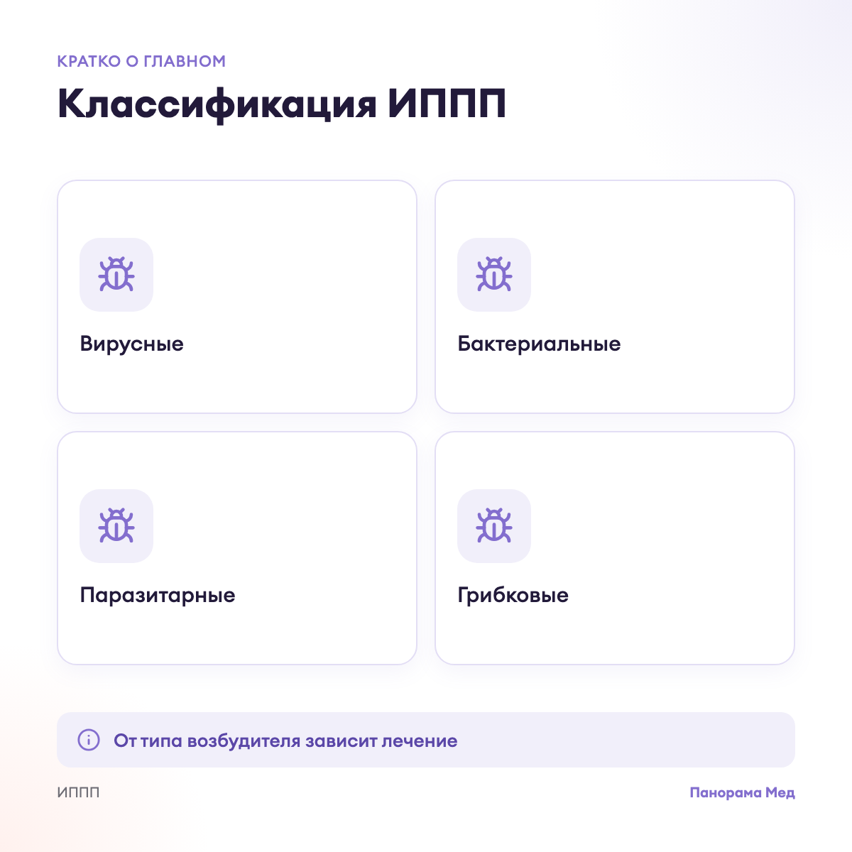 Классификация ИППП