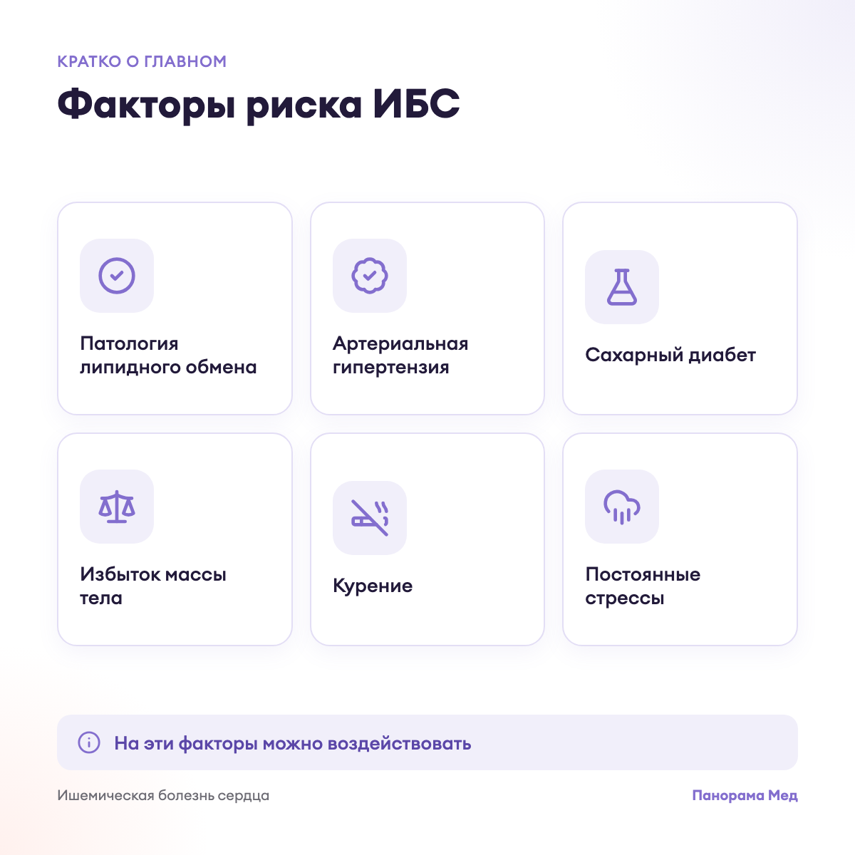 Факторы риска ИБС