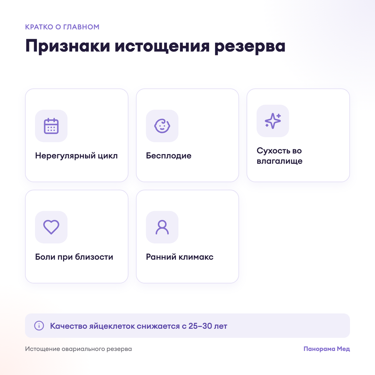 Признаки истощения резерва