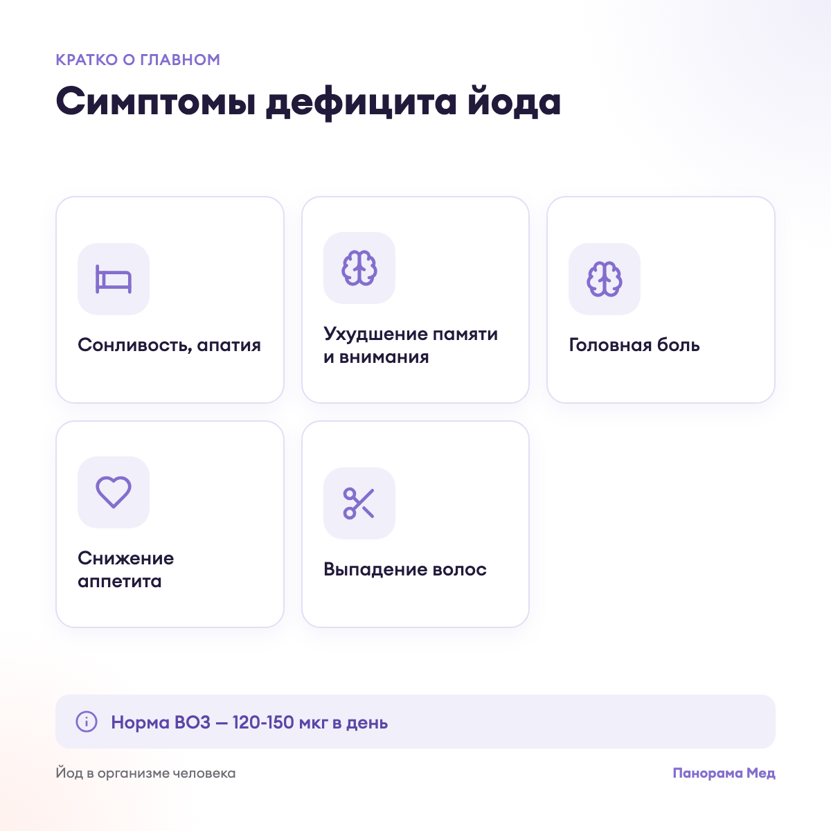 Симптомы дефицита йода