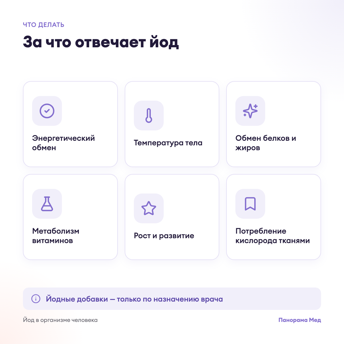 За что отвечает йод