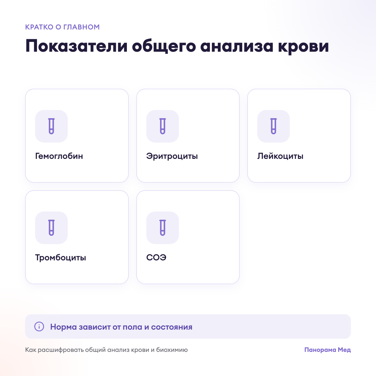 Показатели общего анализа крови
