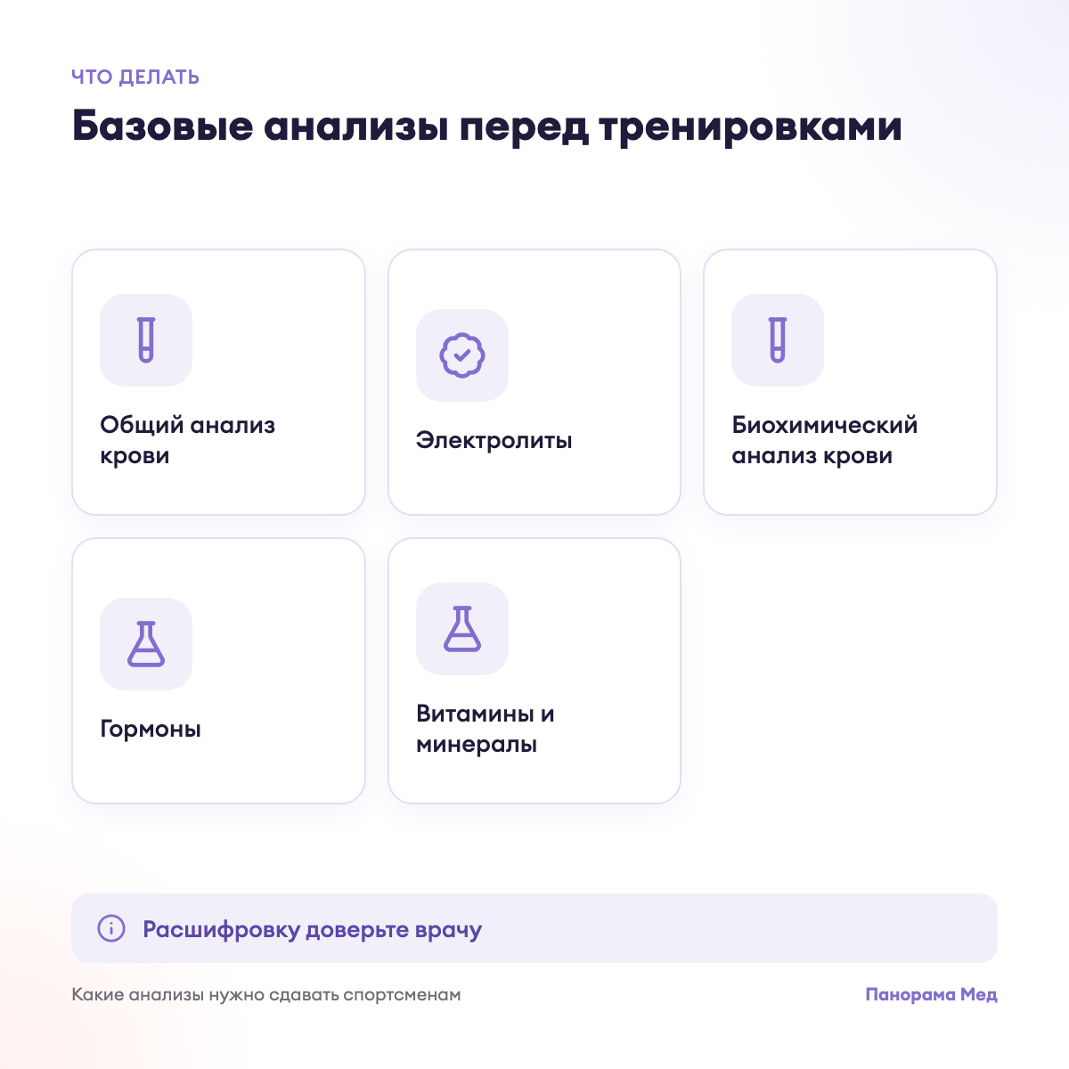Базовые анализы перед тренировками