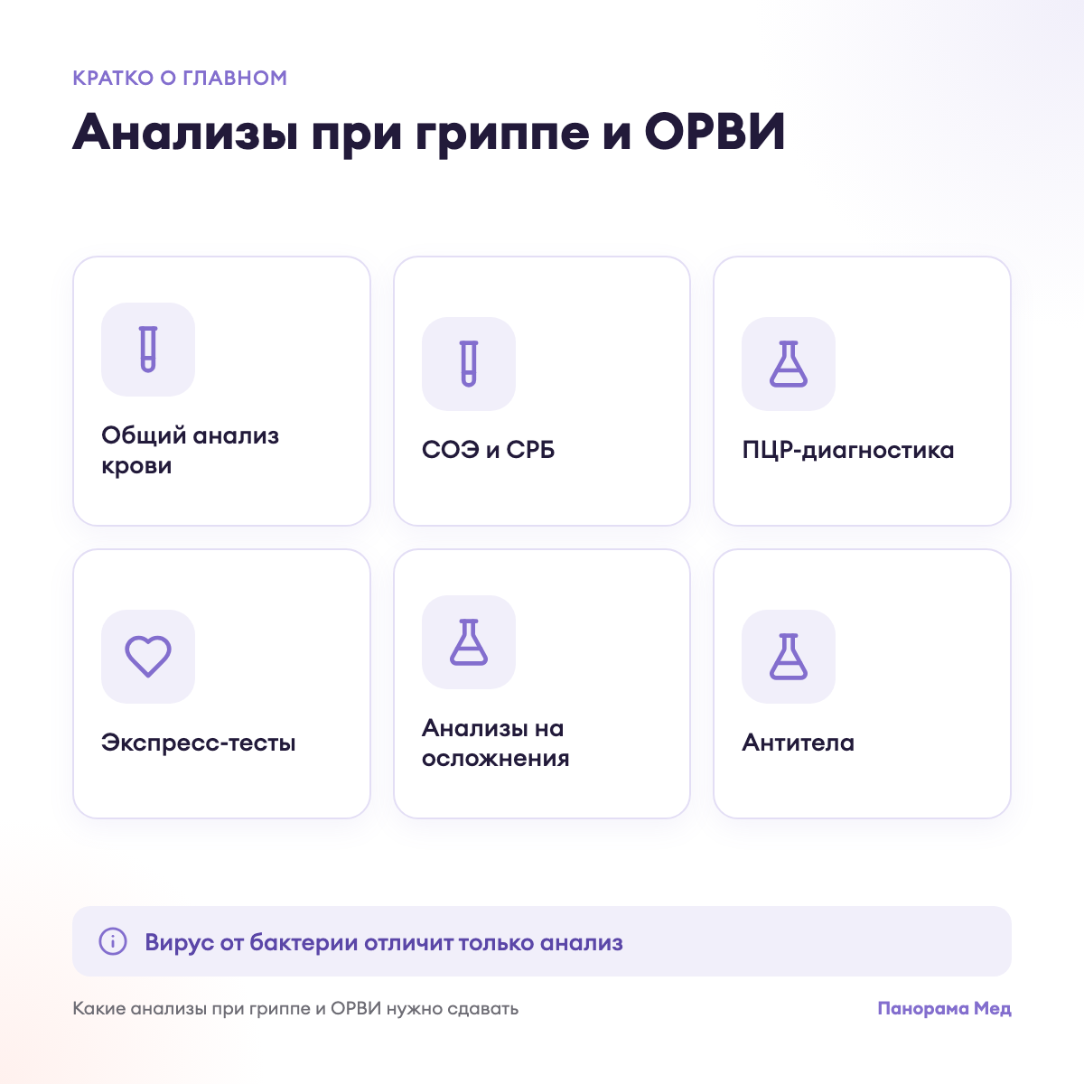 Анализы при гриппе и ОРВИ