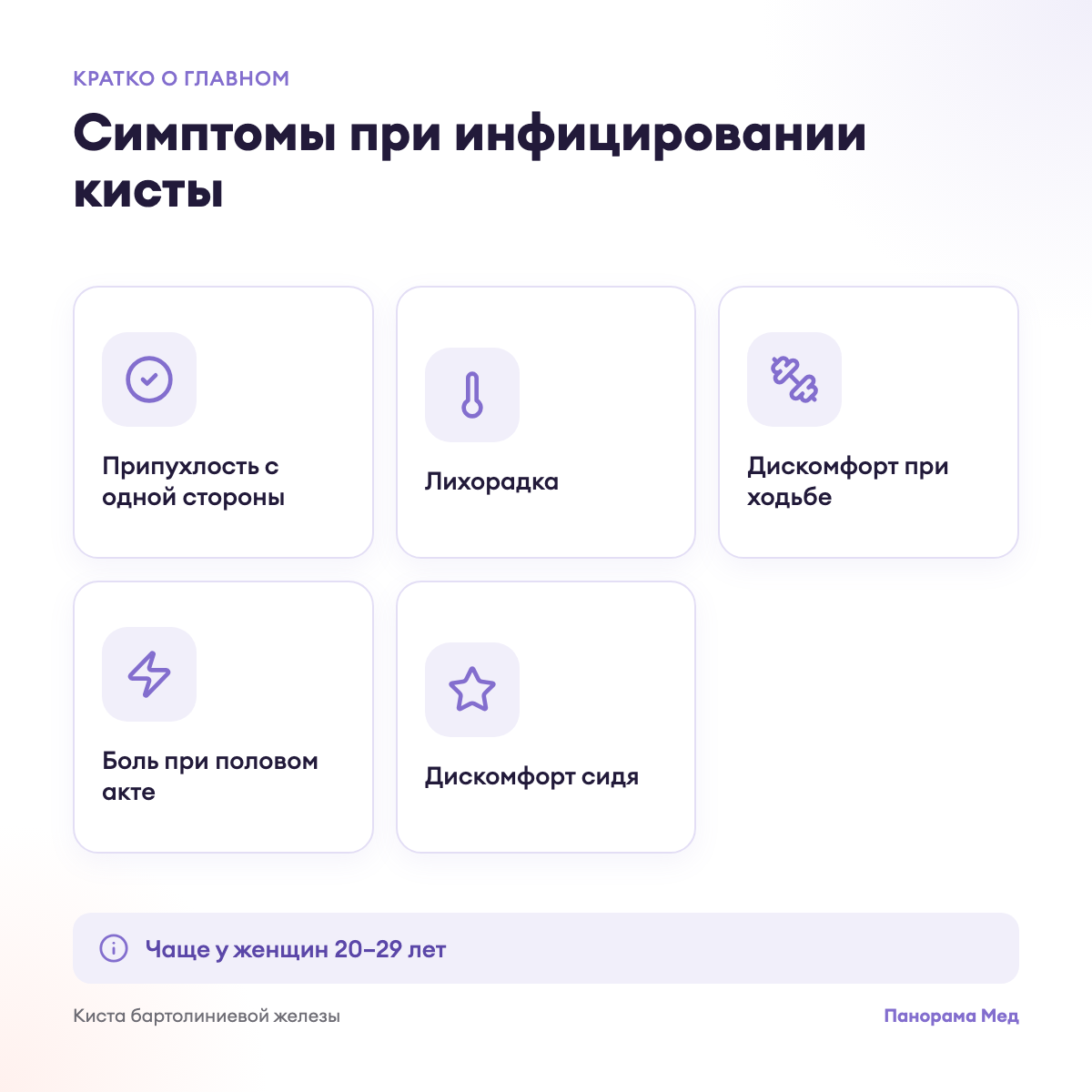Симптомы при инфицировании кисты