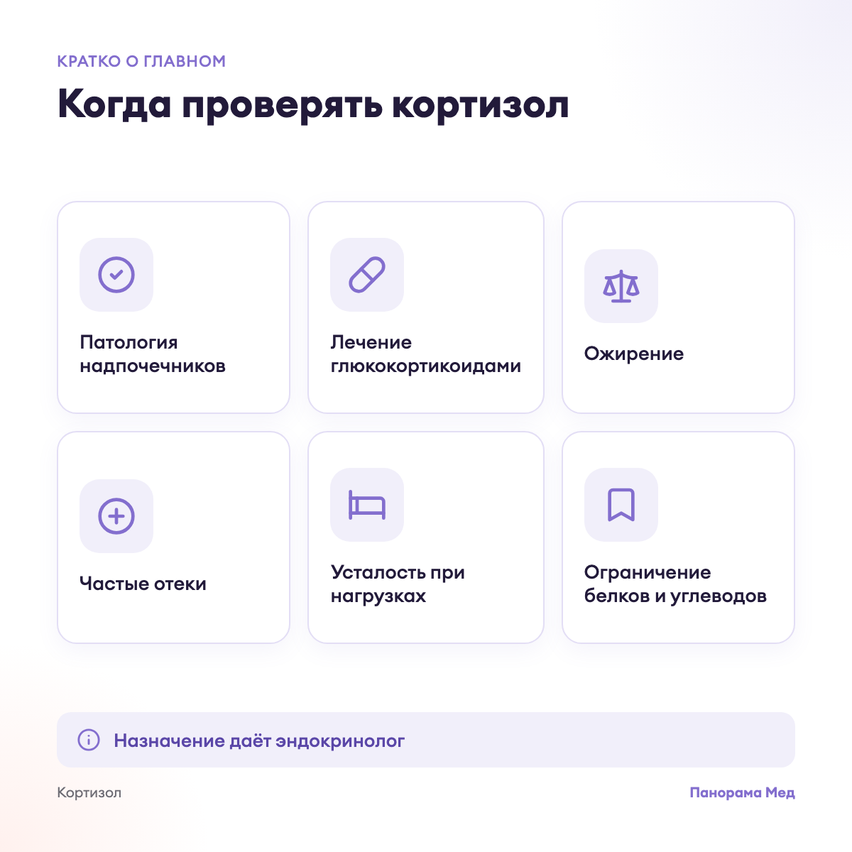 Когда проверять кортизол