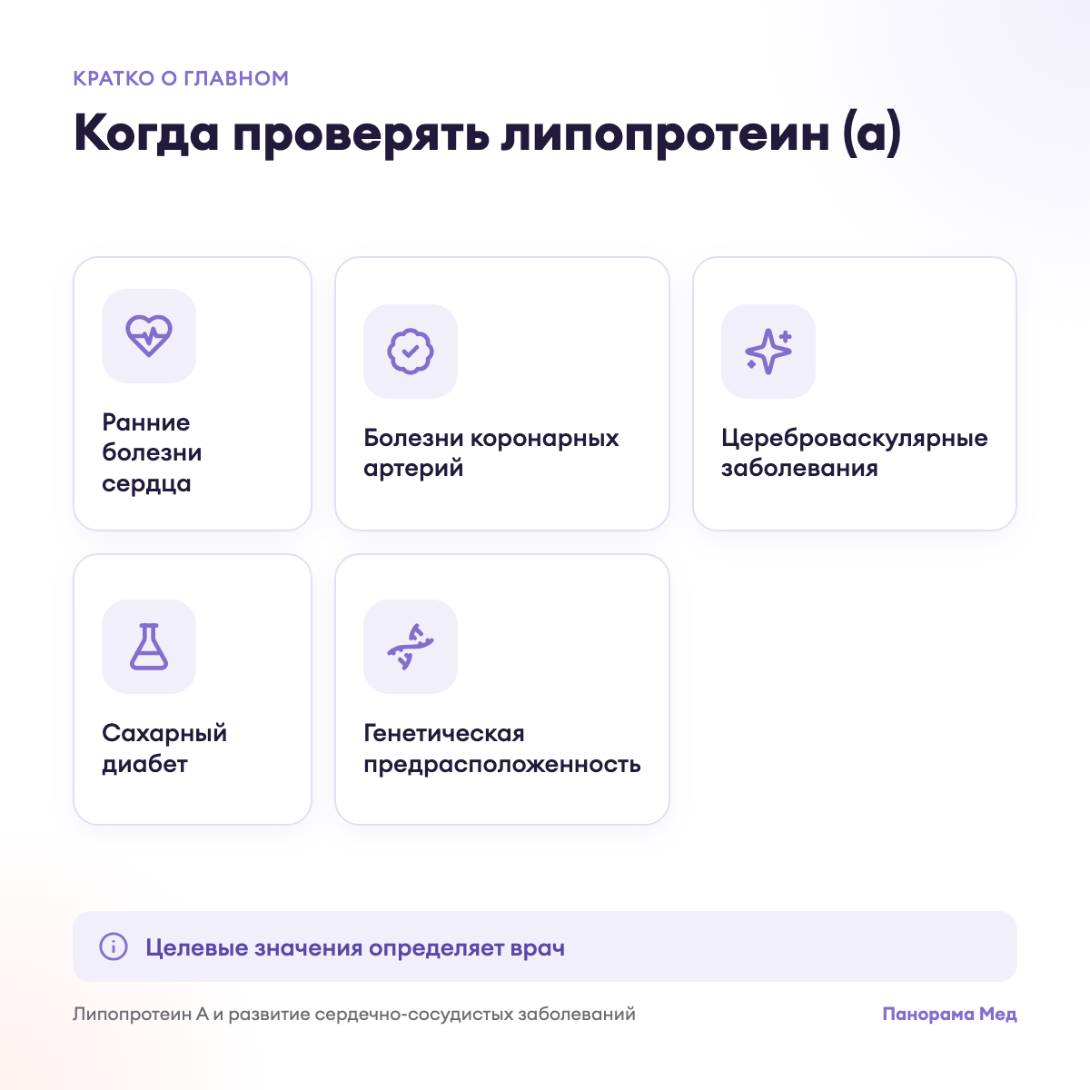 Когда проверять липопротеин (а)