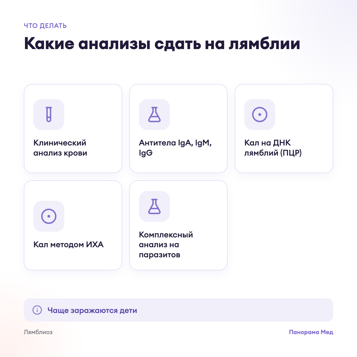 Какие анализы сдать на лямблии