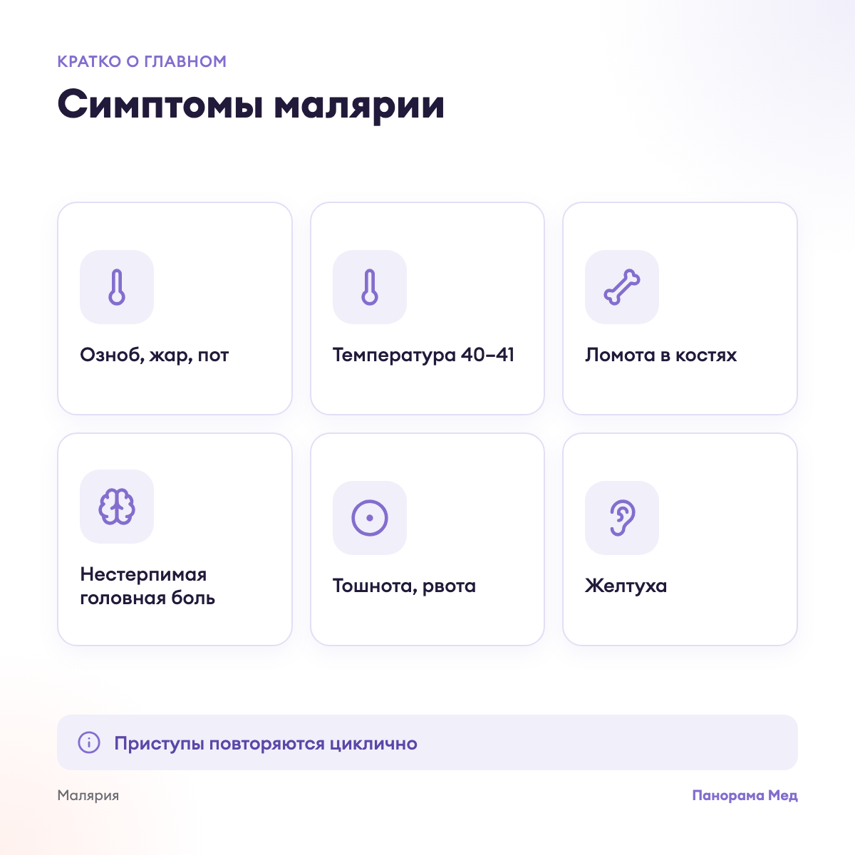 Симптомы малярии