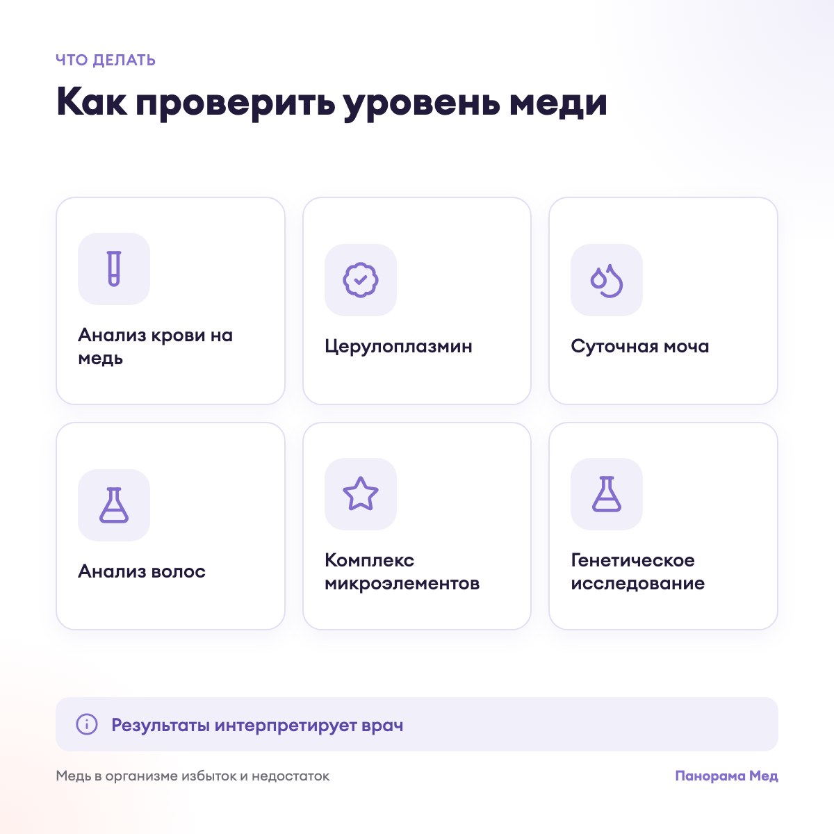 Как проверить уровень меди