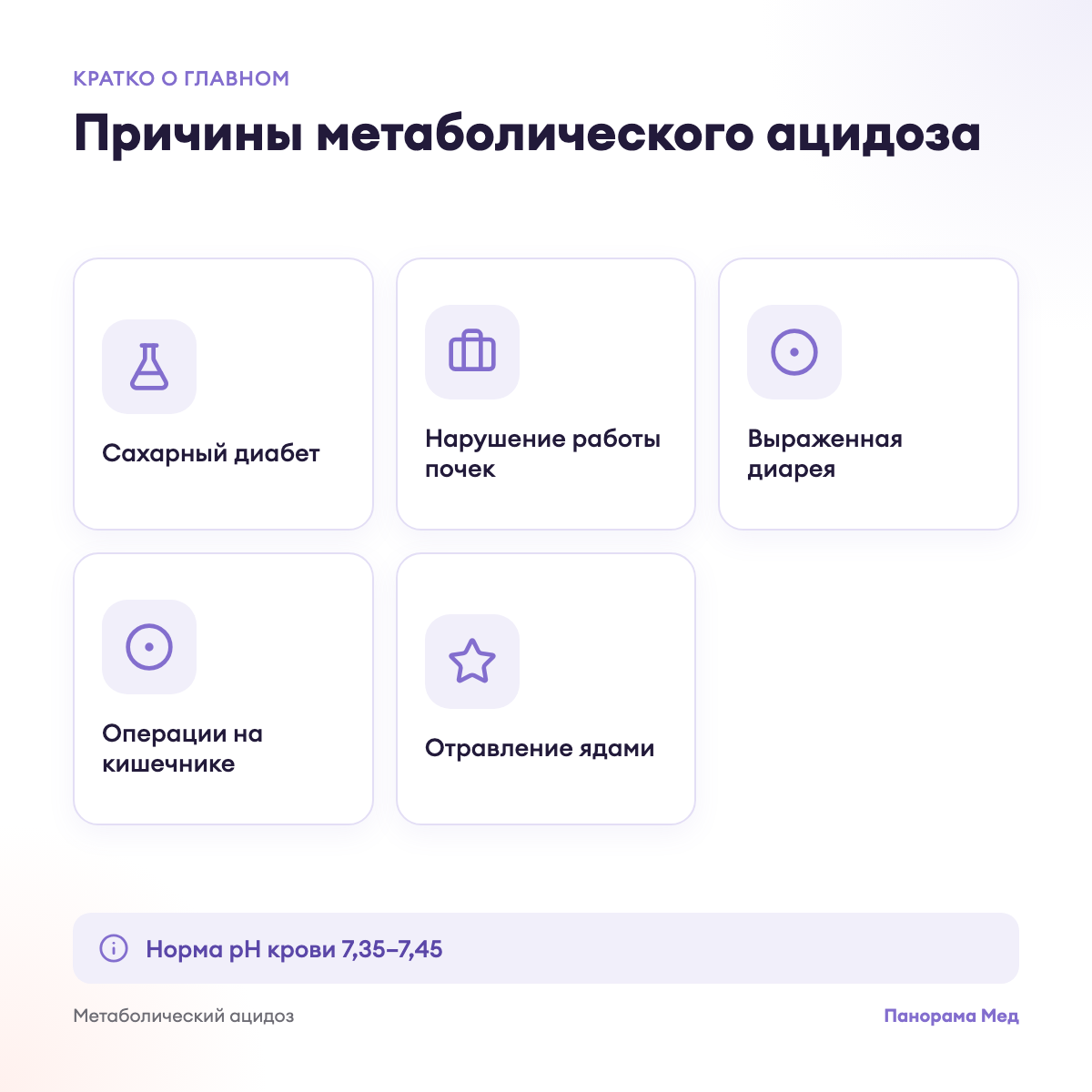Причины метаболического ацидоза