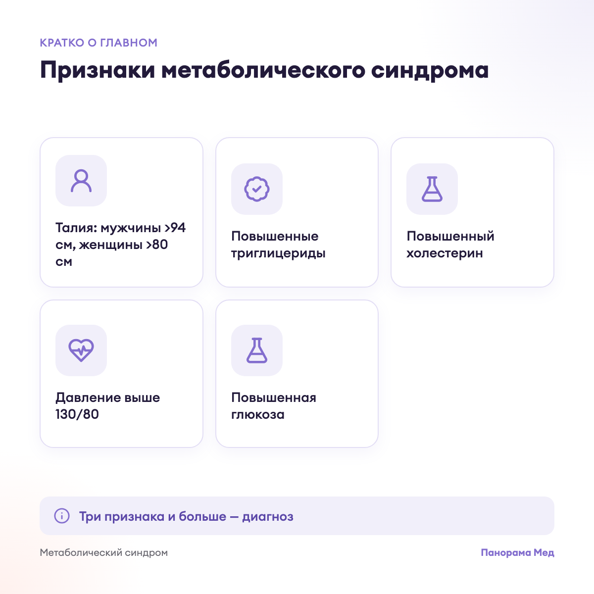Признаки метаболического синдрома