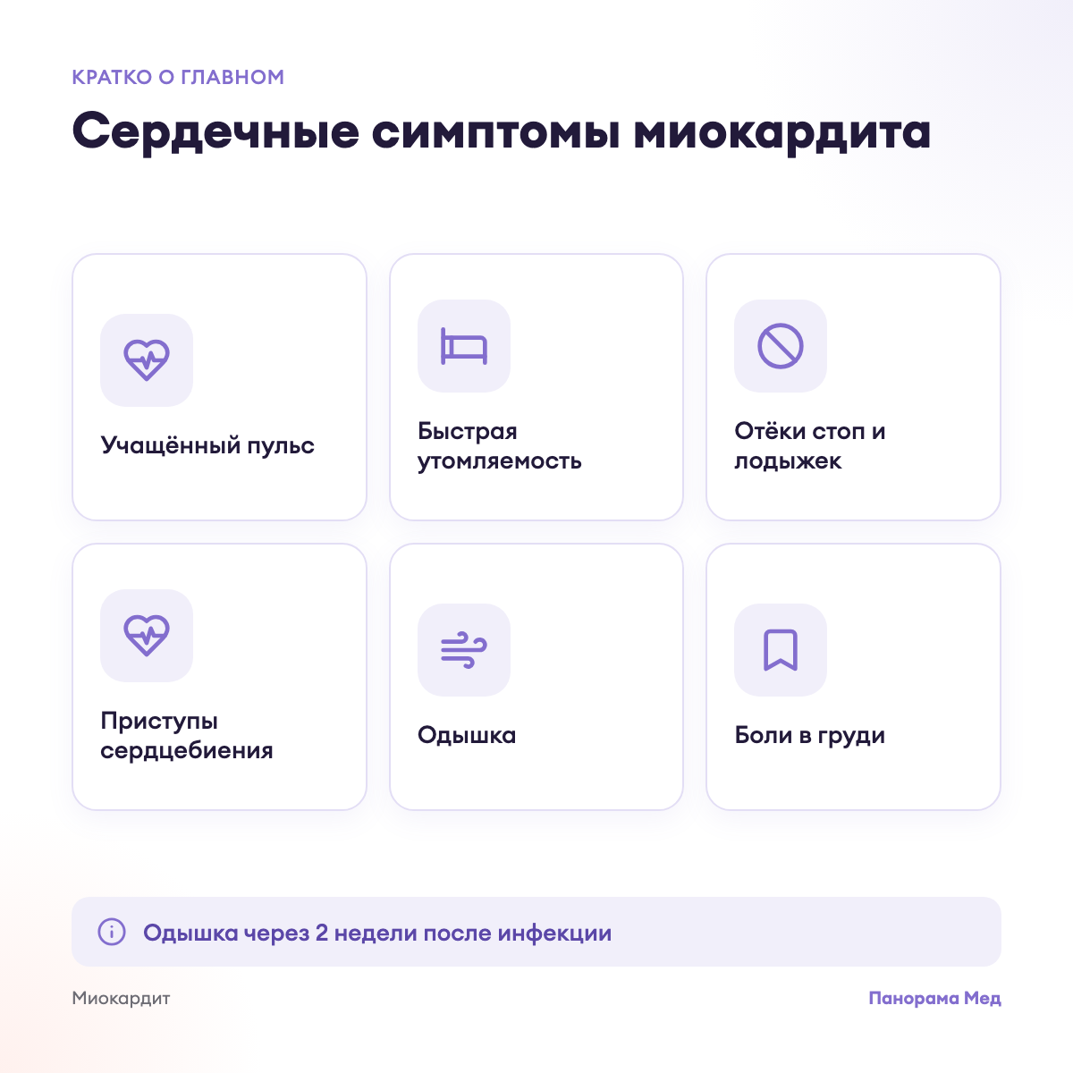 Сердечные симптомы миокардита